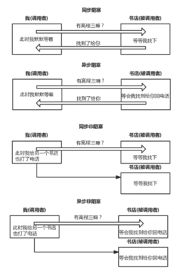 同步异步和阻塞非阻塞